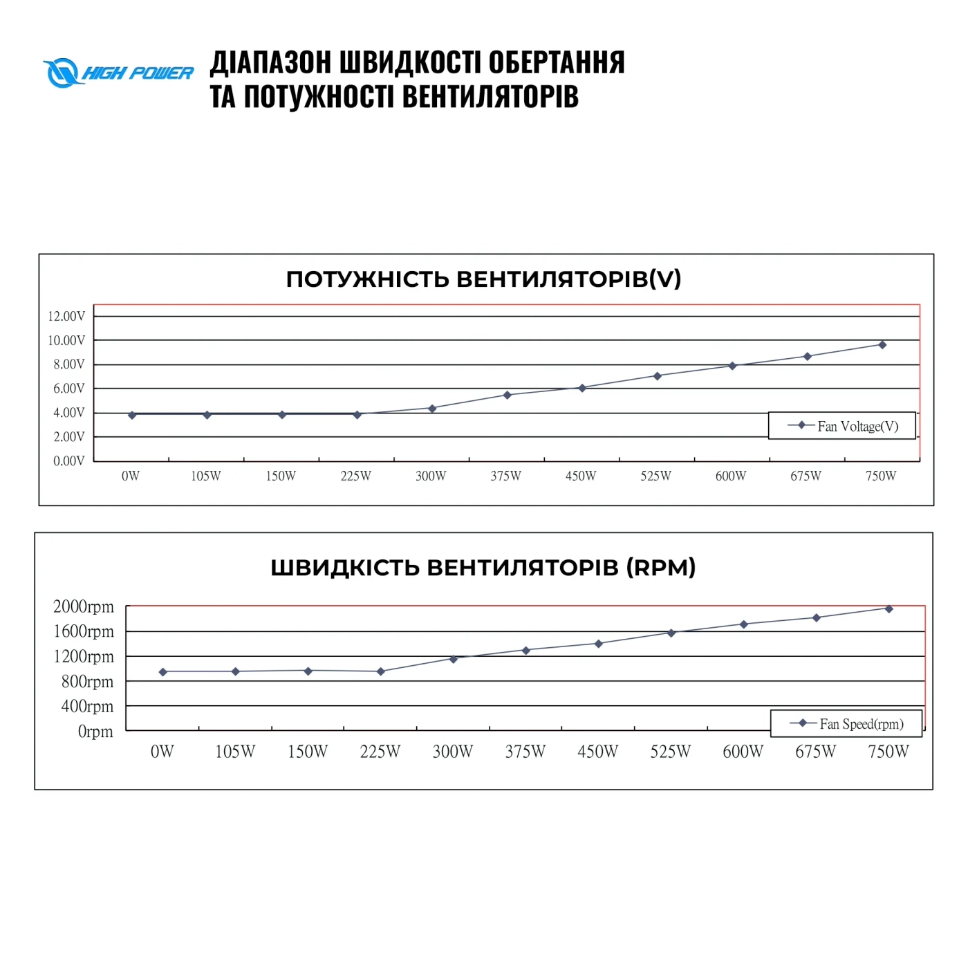 Купить Блок питания HighPower 750W EP-750DD 80+ Bronze (HP1-M750BR-H12S) - фото 7