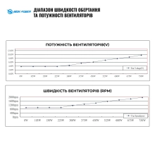 Купить Блок питания HighPower 750W EP-750DD 80+ Bronze (HP1-M750BR-H12S) - фото 7