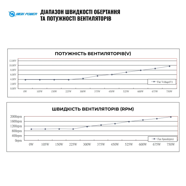 Купить Блок питания HighPower 750W EP-750DD 80+ Bronze (HP1-M750BR-H12S) - фото 7