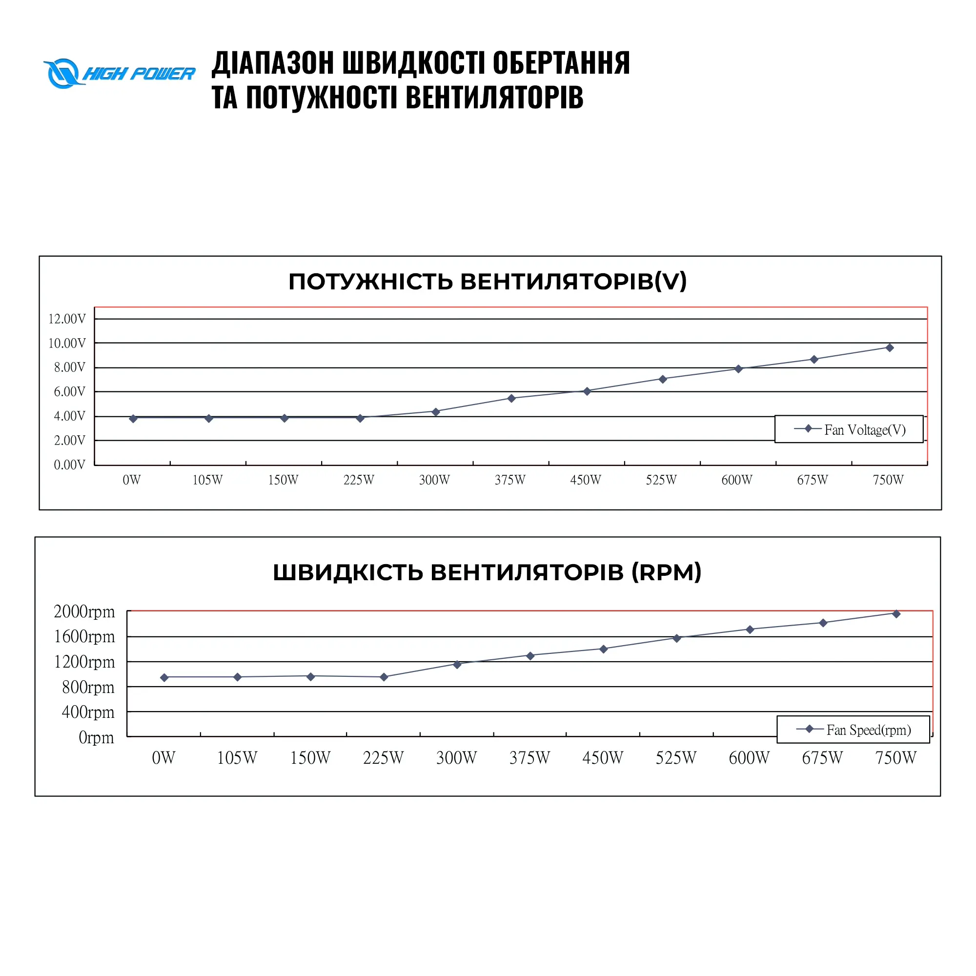 Купить Блок питания HighPower 750W EP-750DD 80+ Bronze (HP1-M750BR-H12S) - фото 7