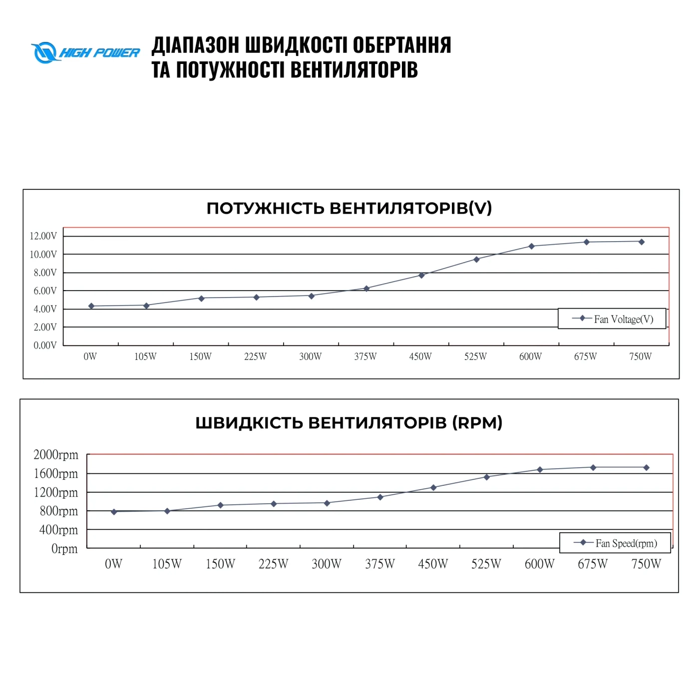 Купить Блок питания HighPower 850W EL-850BR 80+ Bronze (HP1-N850BR-E12S) - фото 7