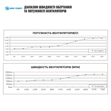 Купить Блок питания HighPower 850W EL-850BR 80+ Bronze (HP1-N850BR-E12S) - фото 7