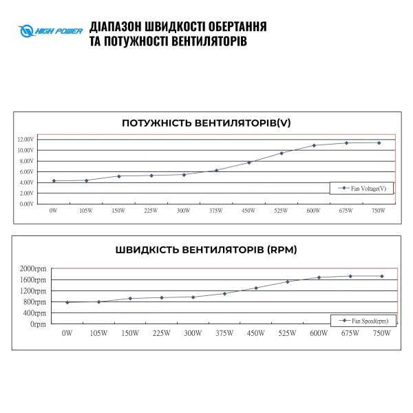 Купить Блок питания HighPower 850W EL-850BR 80+ Bronze (HP1-N850BR-E12S) - фото 7