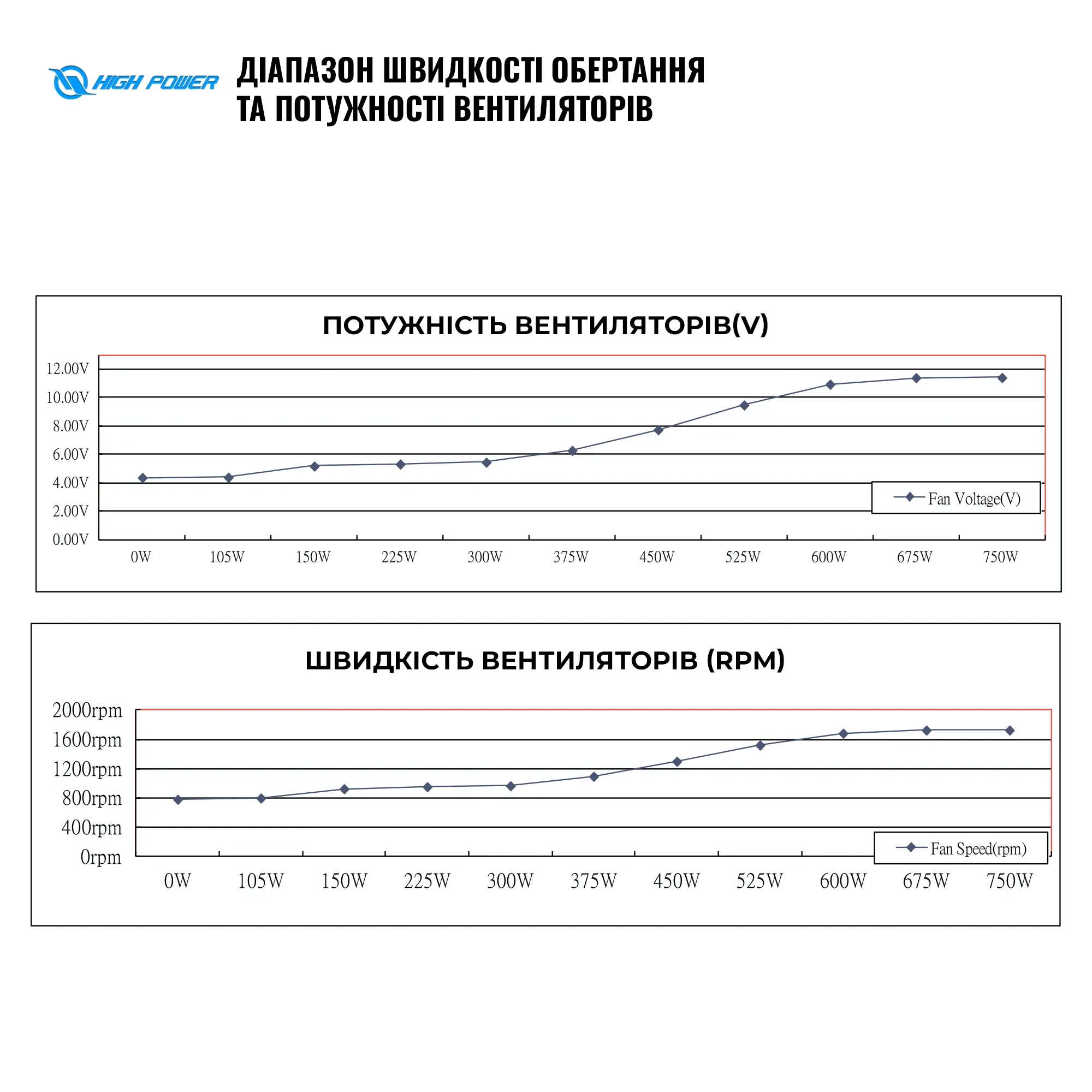 Купить Блок питания HighPower 850W EL-850BR 80+ Bronze (HP1-N850BR-E12S) - фото 7