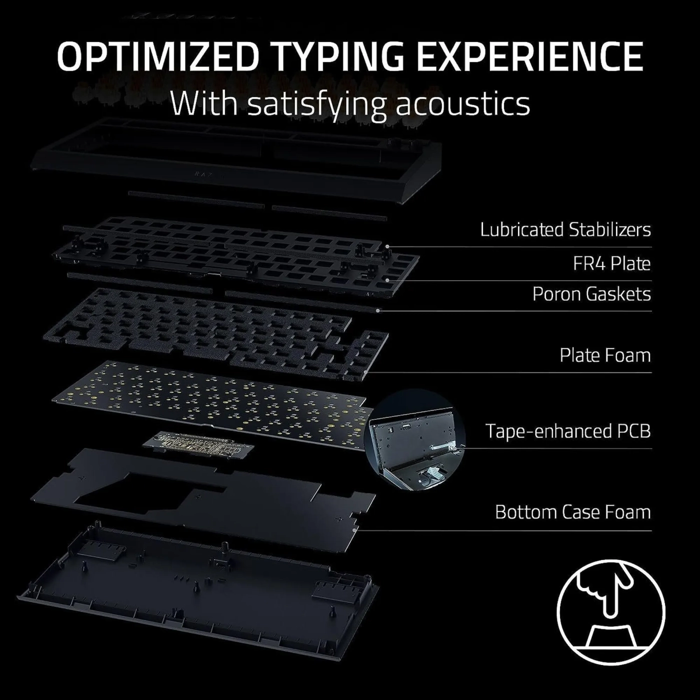 Купити Клавіатура RAZER BlackWidow V4 75% White (RZ03-05001700-R3M1) - фото 7