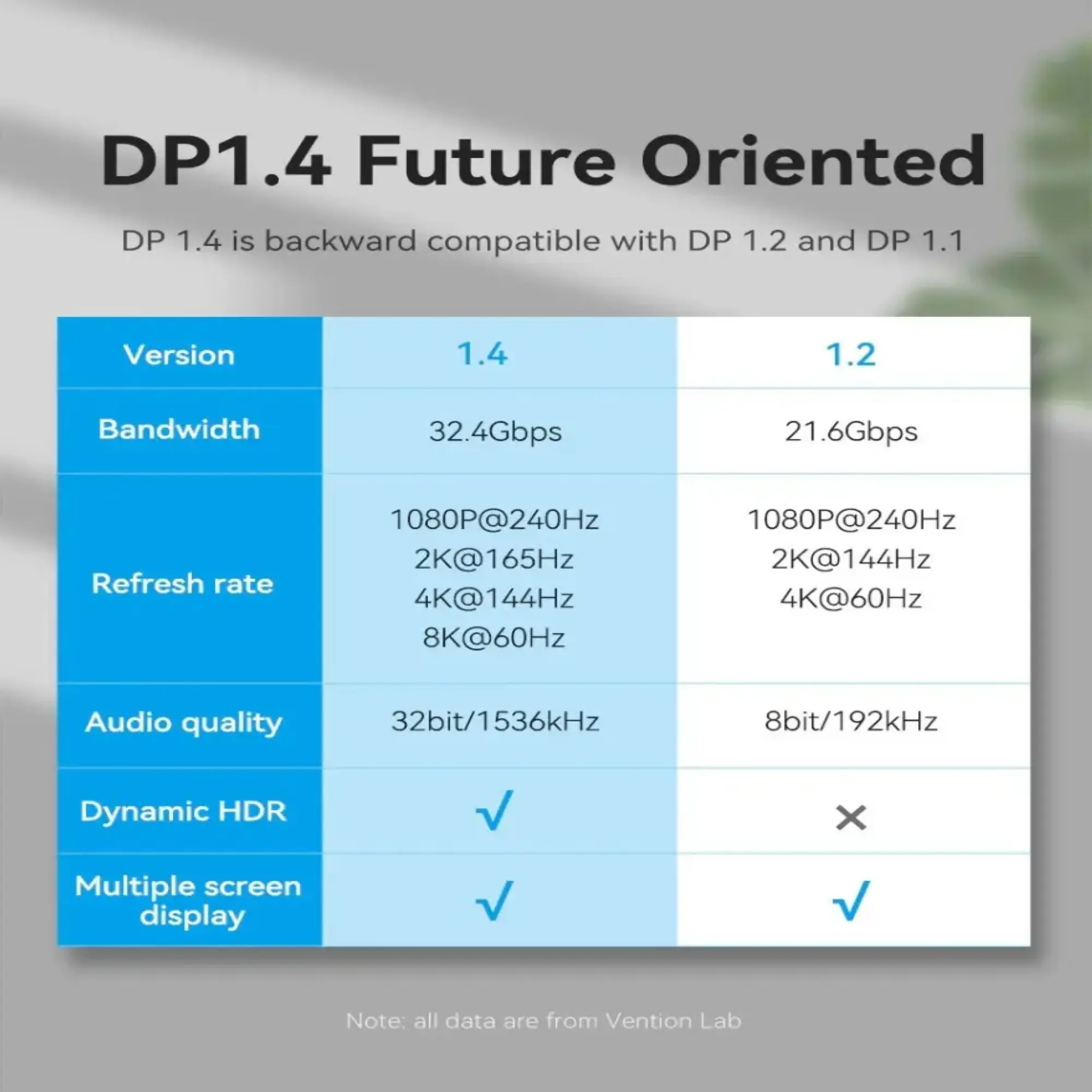 Купити Кабель Vention DP-DP v1.4, 2м (HCCBH) - фото 7