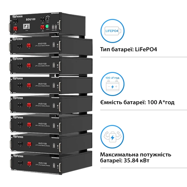 Купити Блок батарей Dyness HV51100-7 35.84kW 358.4V 100Ah LiFePO4 BDU100 RACK - фото 2