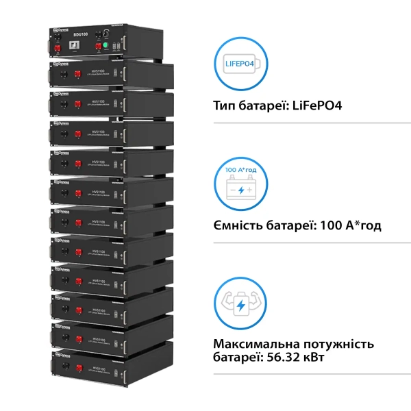 Купить Блок батарей Dyness HV51100-11 56.32kW 614.4V 100Ah LiFePO4 BDU100 RACK - фото 2
