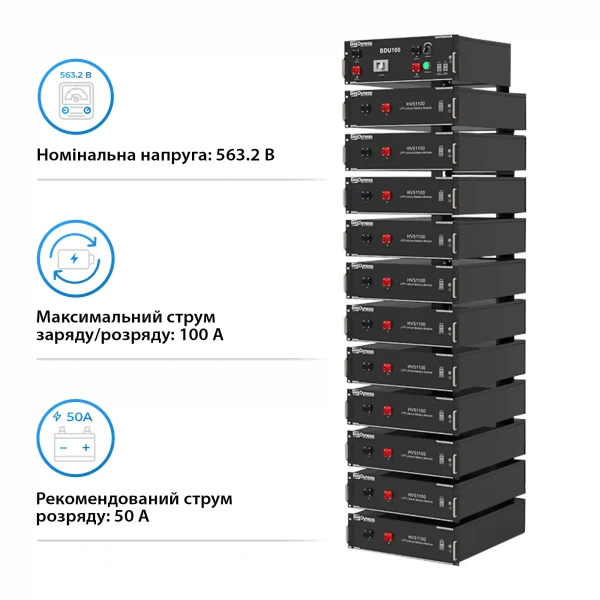 Купить Блок батарей Dyness HV51100-11 56.32kW 614.4V 100Ah LiFePO4 BDU100 RACK - фото 3