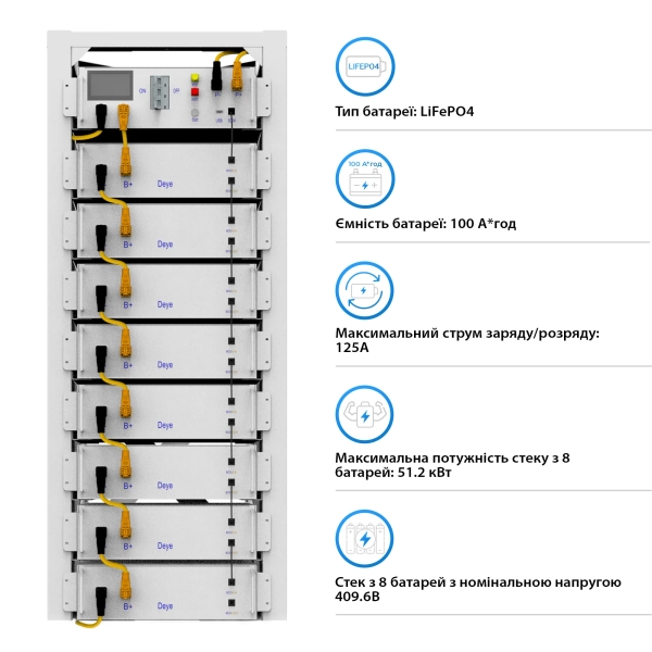 Купить Система хранения энергии DEYE SUN-30K-SG01HP3-EU-BM3-BOS-G8-40.96kW-LFP 30kW 40.96kWh 1BAT LiFePO4 6000 циклов - фото 6