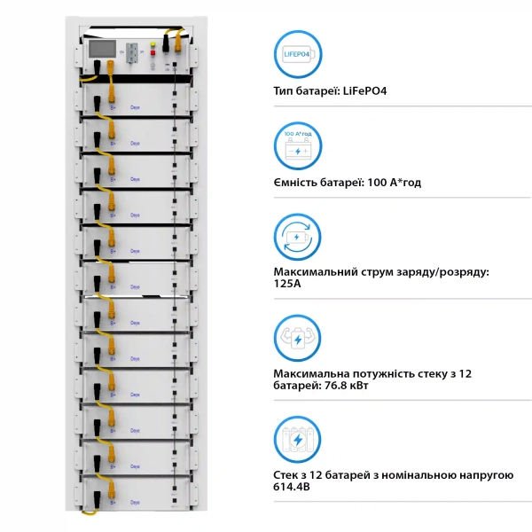 Купить Система хранения энергии DEYE SUN-50K-SG01HP3-EU-BM4-BOS-G12-61.44kW-LFP 50kW 61.44kWh 1BAT LiFePO4 6000 циклов - фото 4