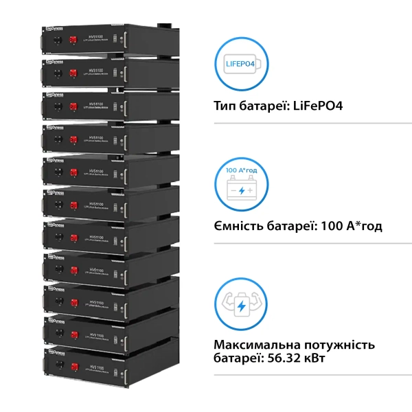 Купить Система хранения энергии DEYE SUN-50K-SG01HP3-EU-BM4-HV51100-11-56.32kW-LFP 50kW 56.32kWh 1BAT LiFePO4 6000 циклов - фото 4
