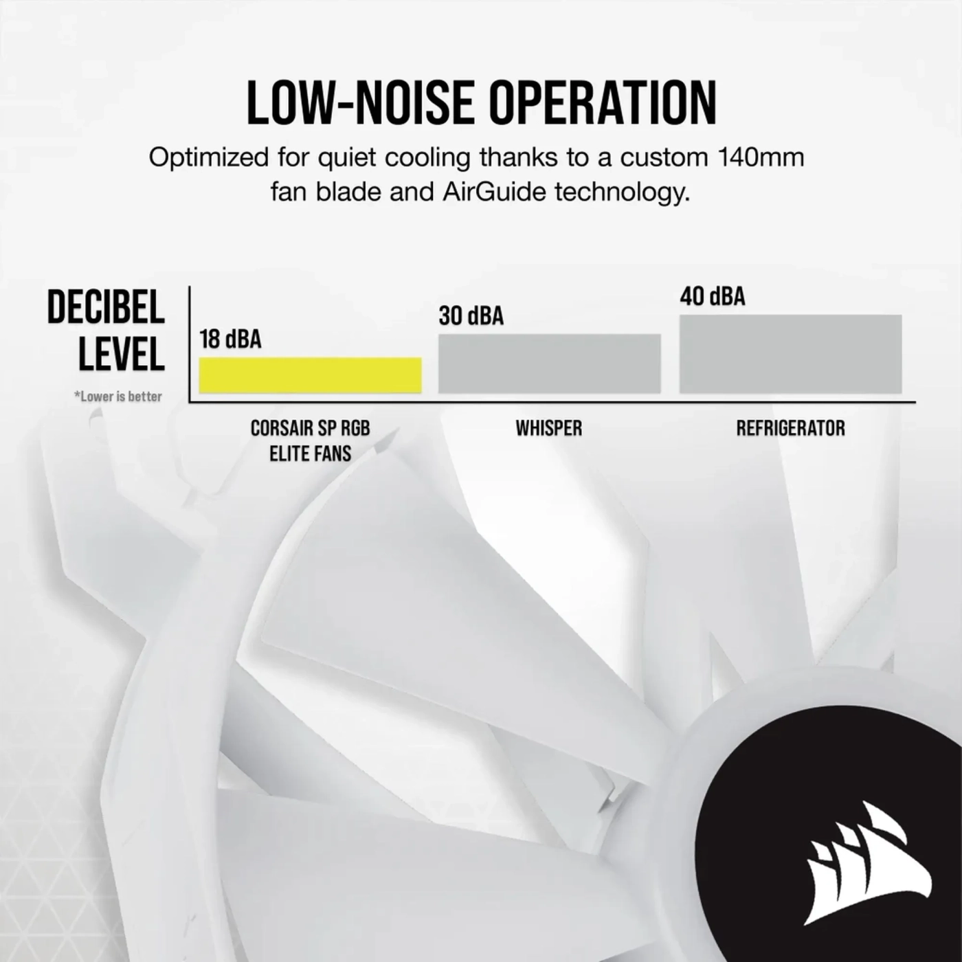 Купити Вентилятор Corsair iCUE SP140 RGB ELITE Performance Dual Fan Kit White (CO-9050139-WW) - фото 12