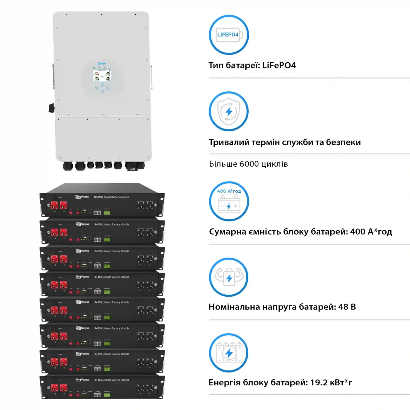 Купить Система хранения энергии Solarverse 12kW-DEYE 19.2kWh-Dyness 8BAT LiFePO4 6000 циклов (SVR16-1SU5.5K2-LDY9.6K1-0) - фото 4
