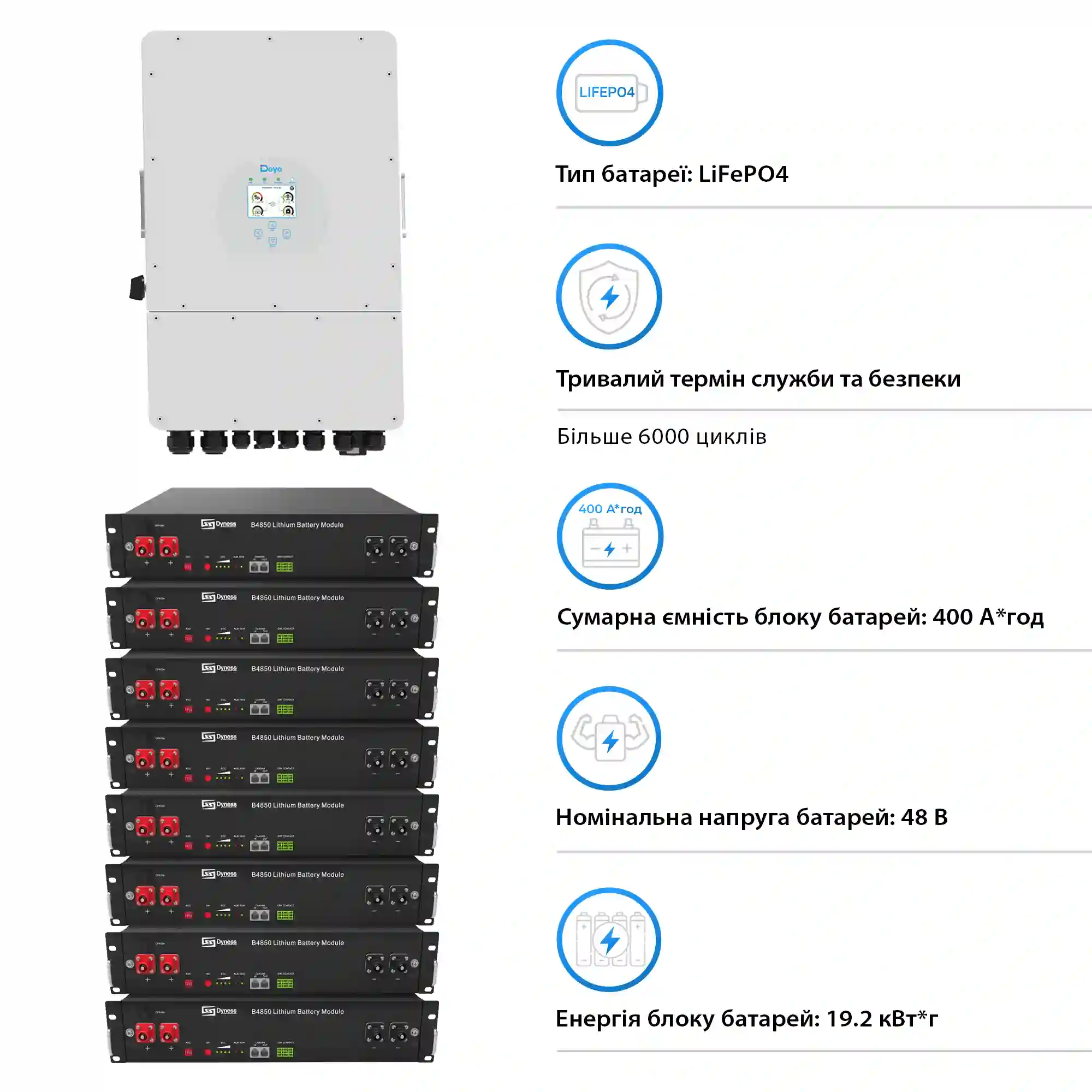 Купить Система хранения энергии Solarverse 12kW-DEYE 19.2kWh-Dyness 8BAT LiFePO4 6000 циклов (SVR16-1SU5.5K2-LDY9.6K1-0) - фото 4