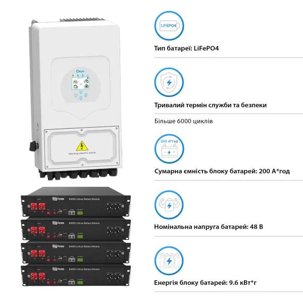 Купити Система зберігання енергії DEYE SUN-5K-SG03LP1-EU-4DY9.6K-LFP 5kW 9.6kWh 4BAT LiFePO4 6000 циклів - фото 4
