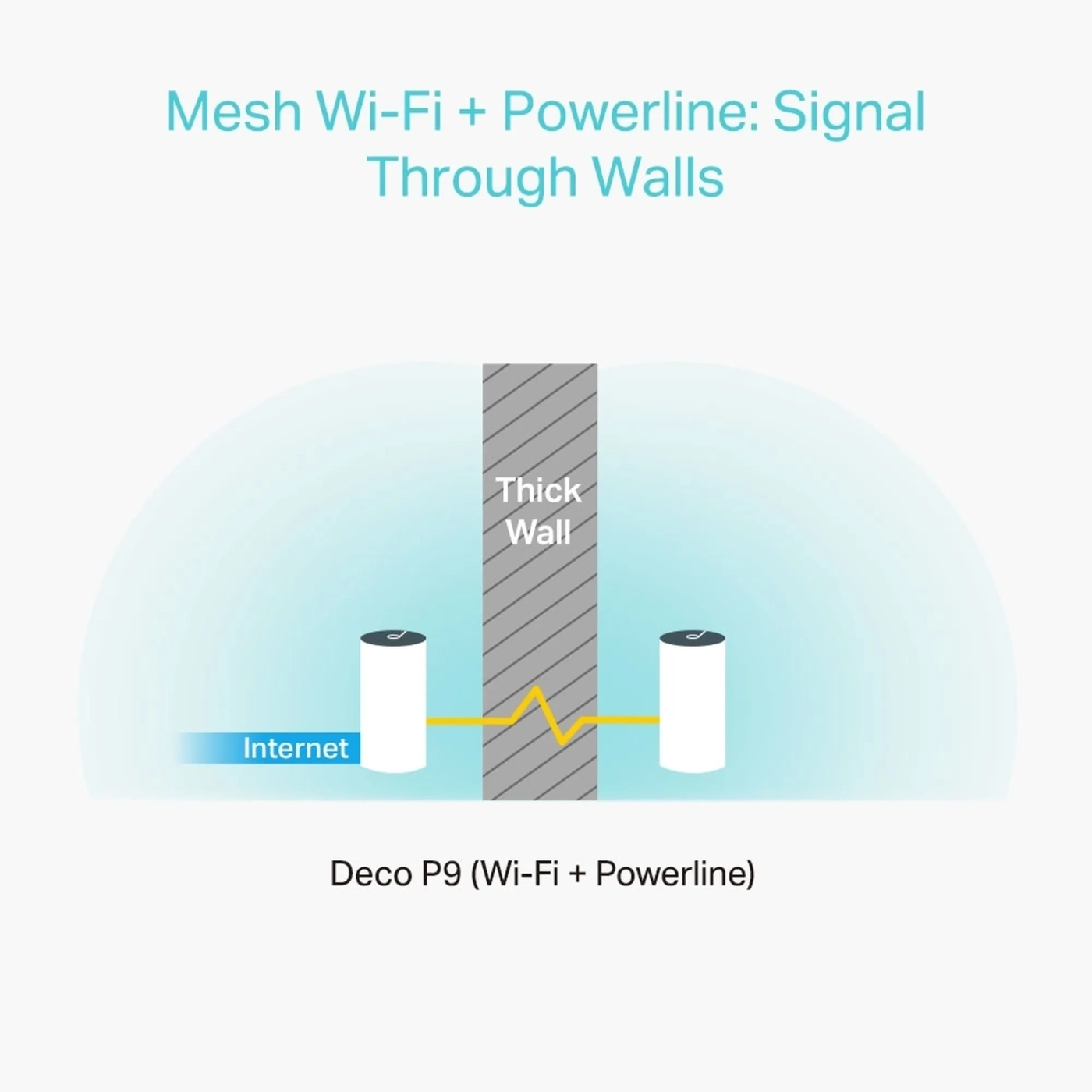 Купить Маршрутизатор TP-Link Deco P9 2-pack - фото 2