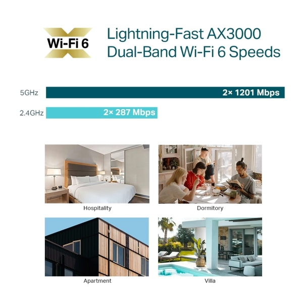 Купить Точка доступа TP-Link Omada EAP650-Wall - фото 5