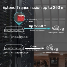 Купить Коммутатор TP-Link TL-SG1210MP - фото 5