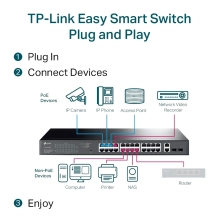 Купити Комутатор TP-Link TL-SG1428PE - фото 5