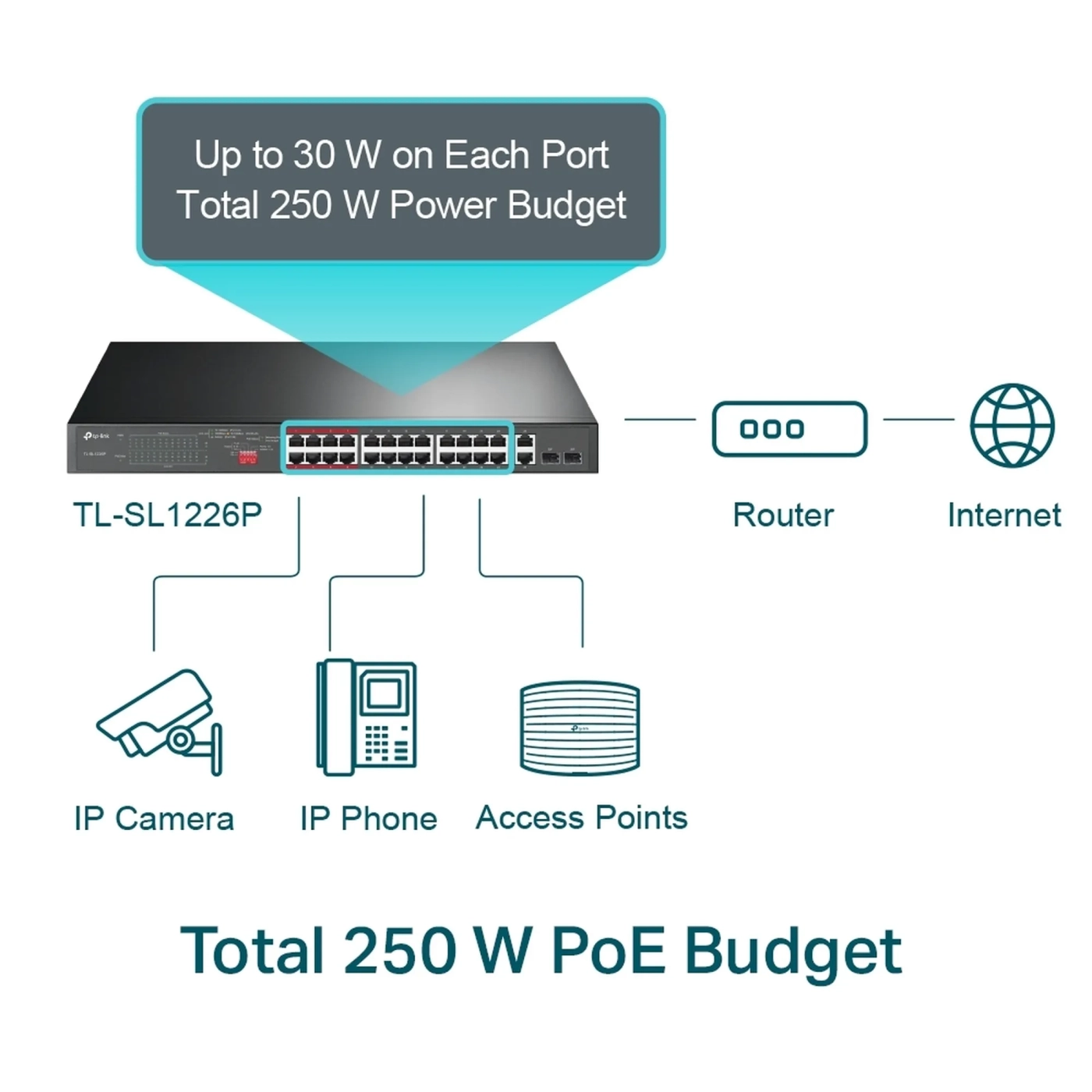 Купити Комутатор TP-Link TL-SL1226P - фото 2