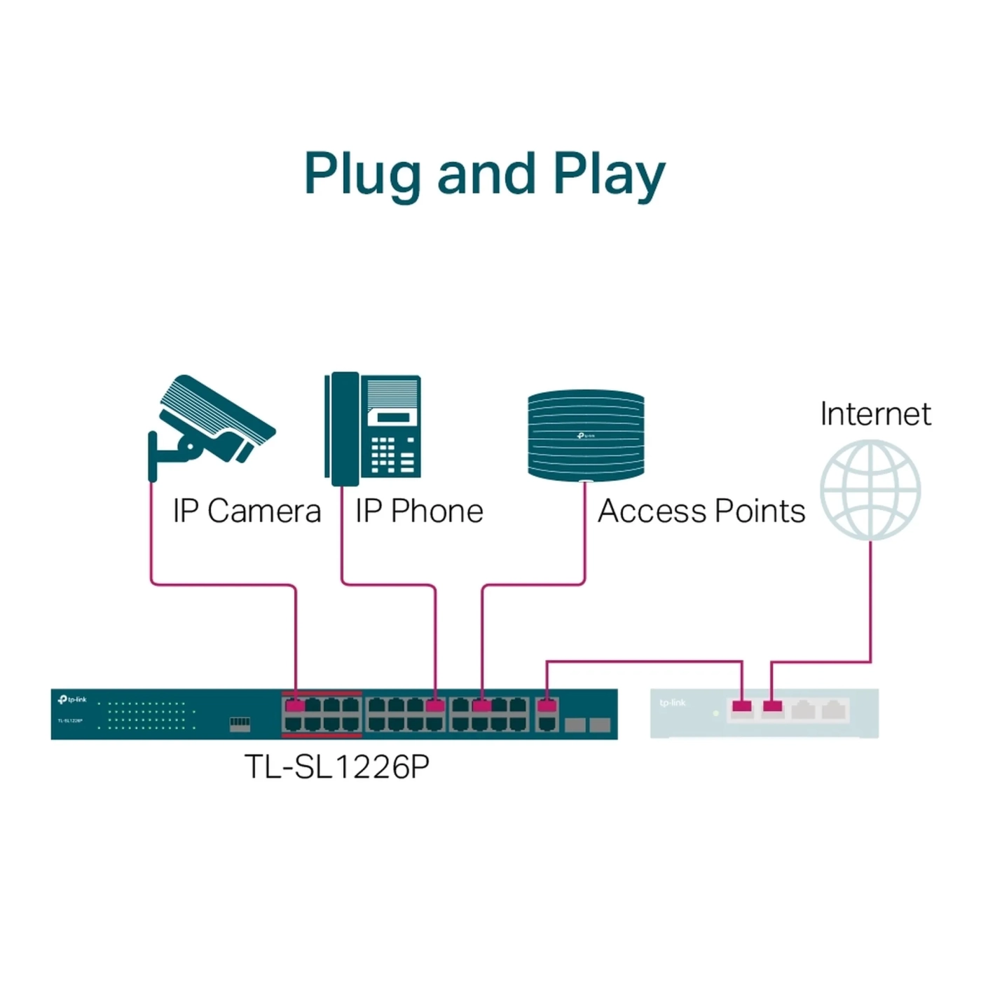 Купити Комутатор TP-Link TL-SL1226P - фото 6