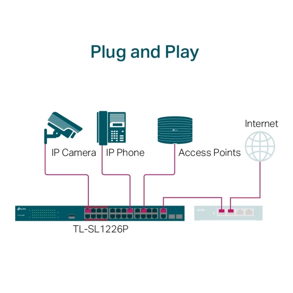 Купити Комутатор TP-Link TL-SL1226P - фото 6