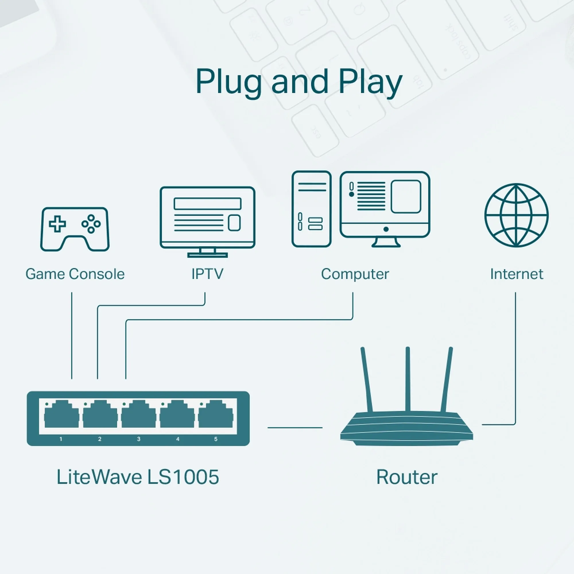 Купить Коммутатор TP-Link LS1005 - фото 4