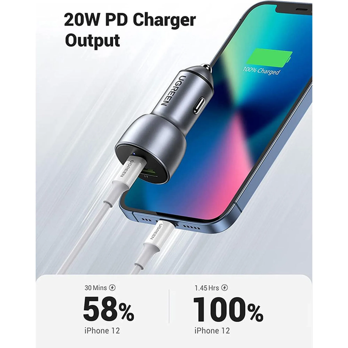 Купити Автозарядка Ugreen CD213 2xUSB 36W (USB-C+USB-A) QC 3.0+ Cosmic Gray (60980) - фото 6