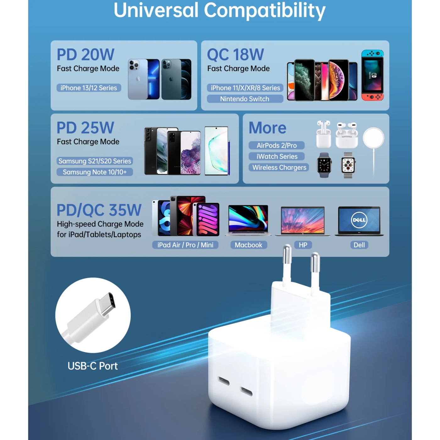 Купить Зарядное устройство Choetech Q5008 2хUSB-C 35W PD QC3.0 White (Q5008-EU-WH) - фото 3