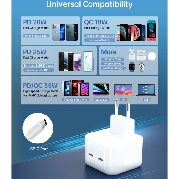 Купить Зарядное устройство Choetech Q5008 2хUSB-C 35W PD QC3.0 White (Q5008-EU-WH) - фото 3