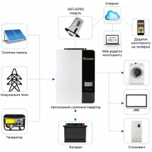 Купити Автономний Off-Grid инвертор Growatt SPF5000ES - фото 6