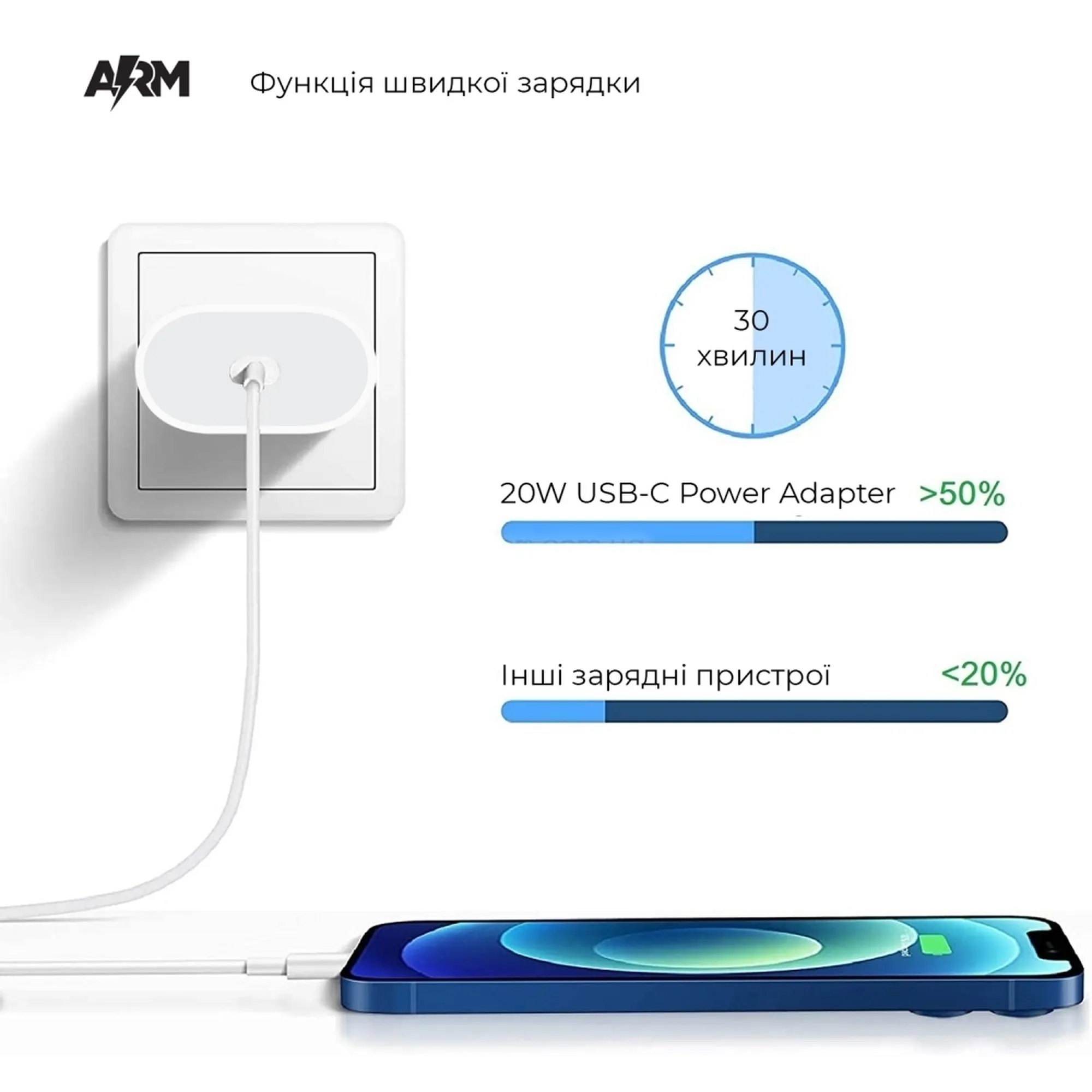 Купить Зарядное устройство ArmorStandart AMHJ83 20W USB-C (ARM58528) - фото 4