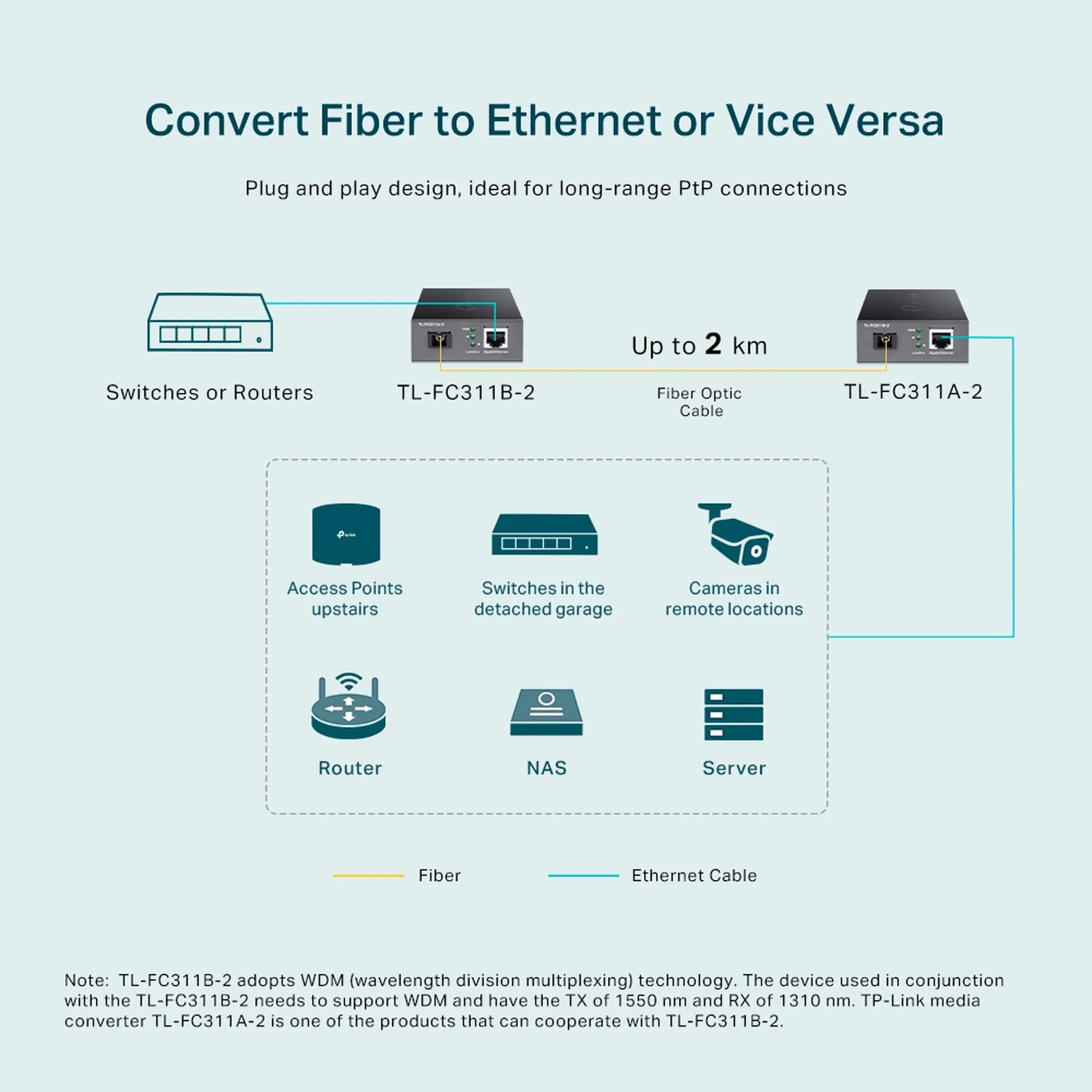 Купить Медиаконвертер TP-LINK TL-FC311B-2 - фото 6