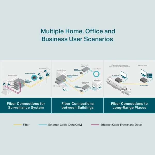 Купить Медиаконвертер TP-LINK TL-FC311B-2 - фото 8