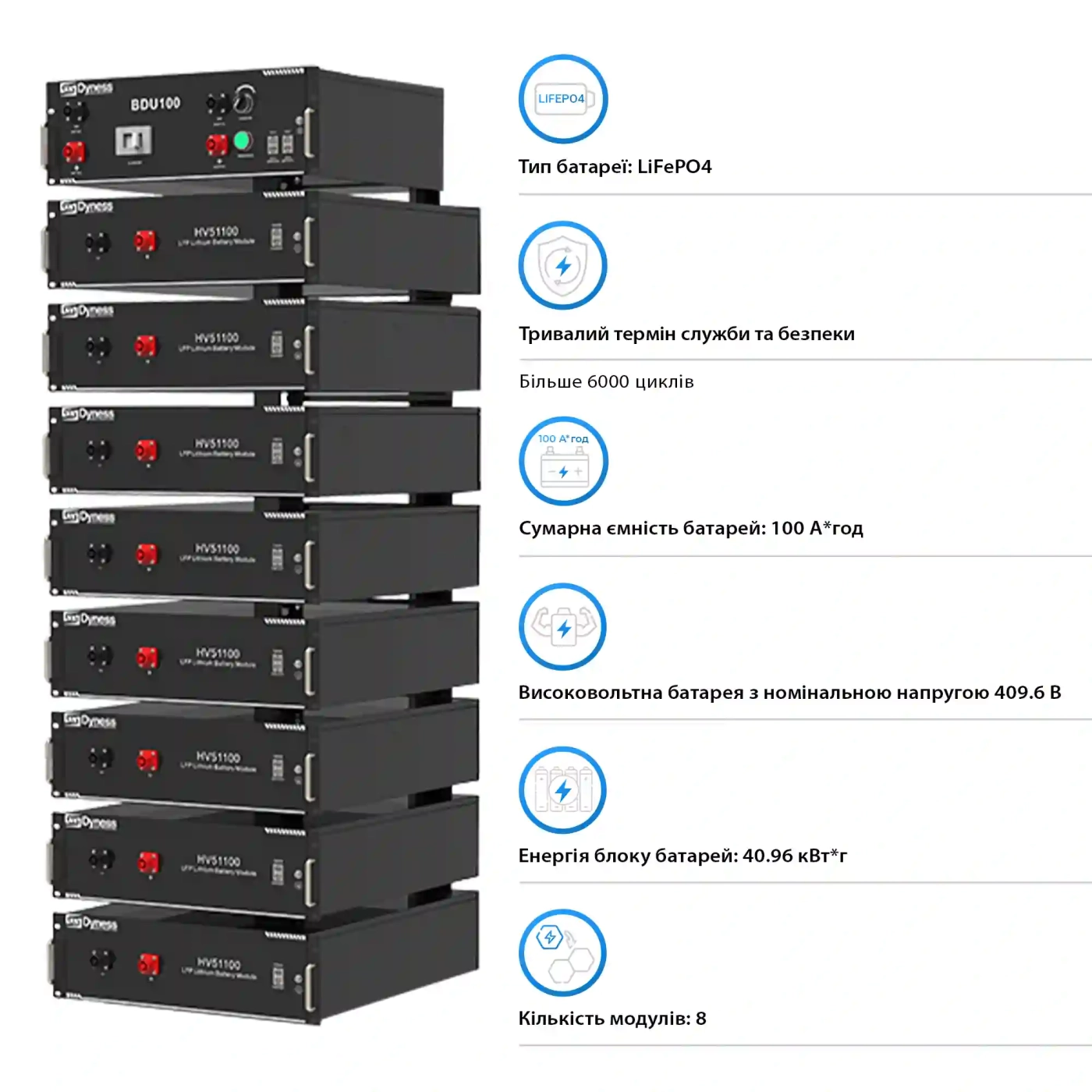 Купить Система хранения энергии Afore AF20K-TH-1DY40.1K-LFP 20kW 40.96kWh 1BAT LiFePO4 6000 циклов - фото 4