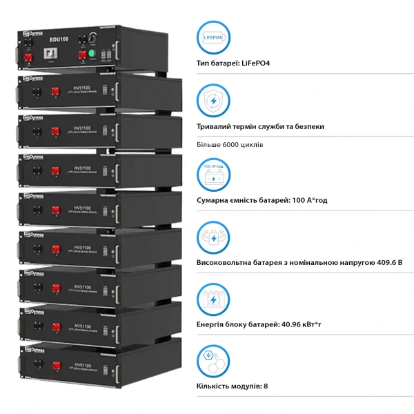 Купить Система хранения энергии Afore AF20K-TH-1DY40.1K-LFP 20kW 40.96kWh 1BAT LiFePO4 6000 циклов - фото 4