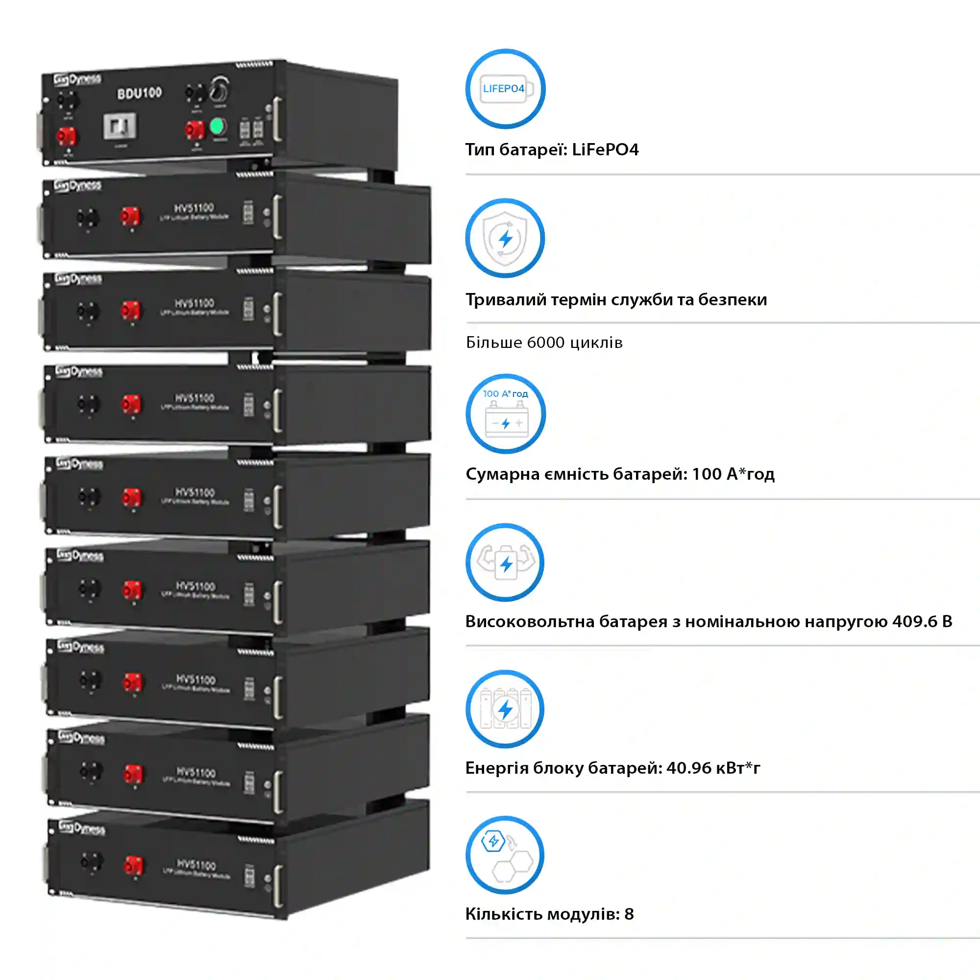 Купить Система хранения энергии Afore AF20K-TH-1DY40.1K-LFP 20kW 40.96kWh 1BAT LiFePO4 6000 циклов - фото 4