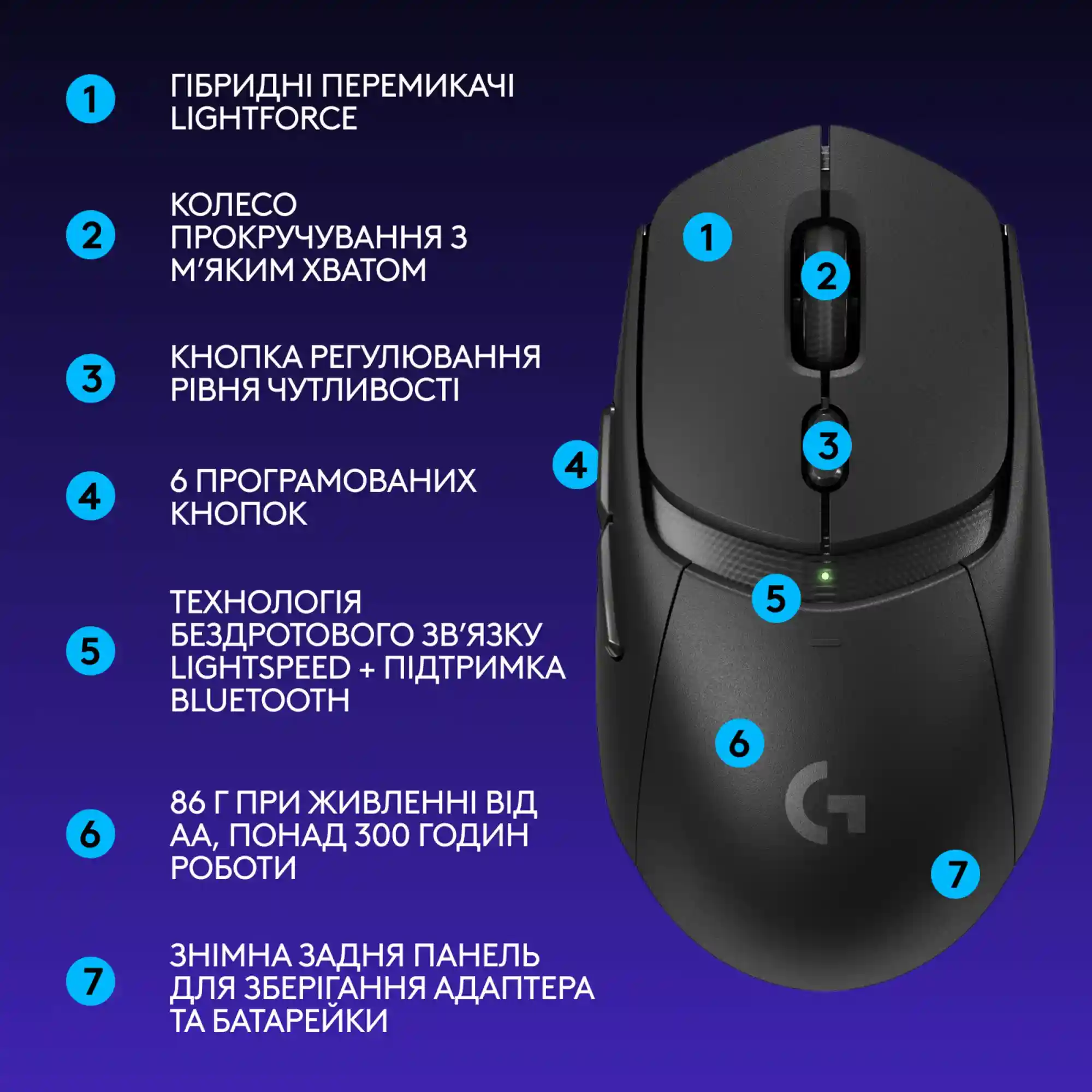 Купити Мишка Logitech G309 Lightspeed Wireless/Bluetooth Black (910-007199) - фото 8