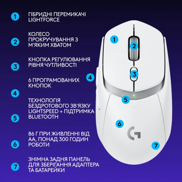 Купити Мишка Logitech G309 Lightspeed Wireless/Bluetooth White (910-007207) - фото 8
