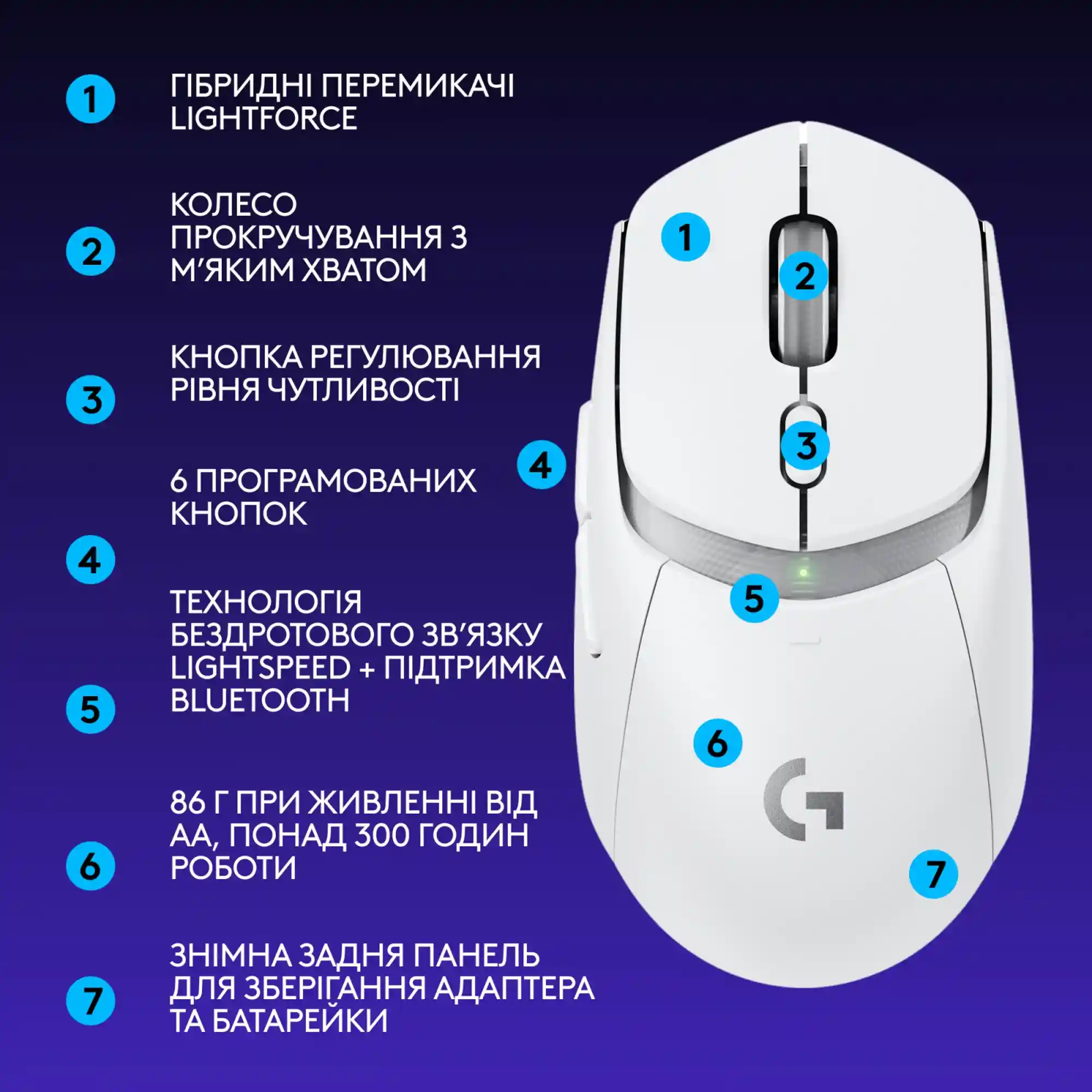 Купити Мишка Logitech G309 Lightspeed Wireless/Bluetooth White (910-007207) - фото 8