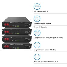 Купить Система хранения энергии HWS MAX10.2K-LDY9.6K1-LFP 10.2kW 9.6kWh 4BAT LiFePO4 6000 циклов - фото 4