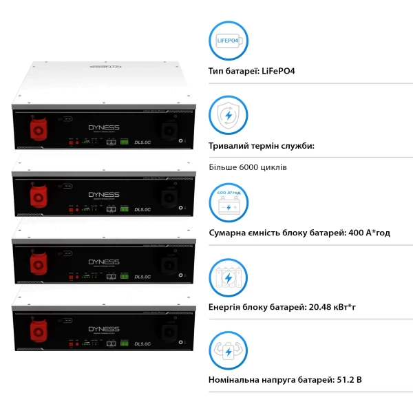 Купить Система хранения энергии Solis S6-EH3P15K-L-LDY20.48K1-LFP 15kW 20.48kWh 4BAT LiFePO4 6000 циклов - фото 4