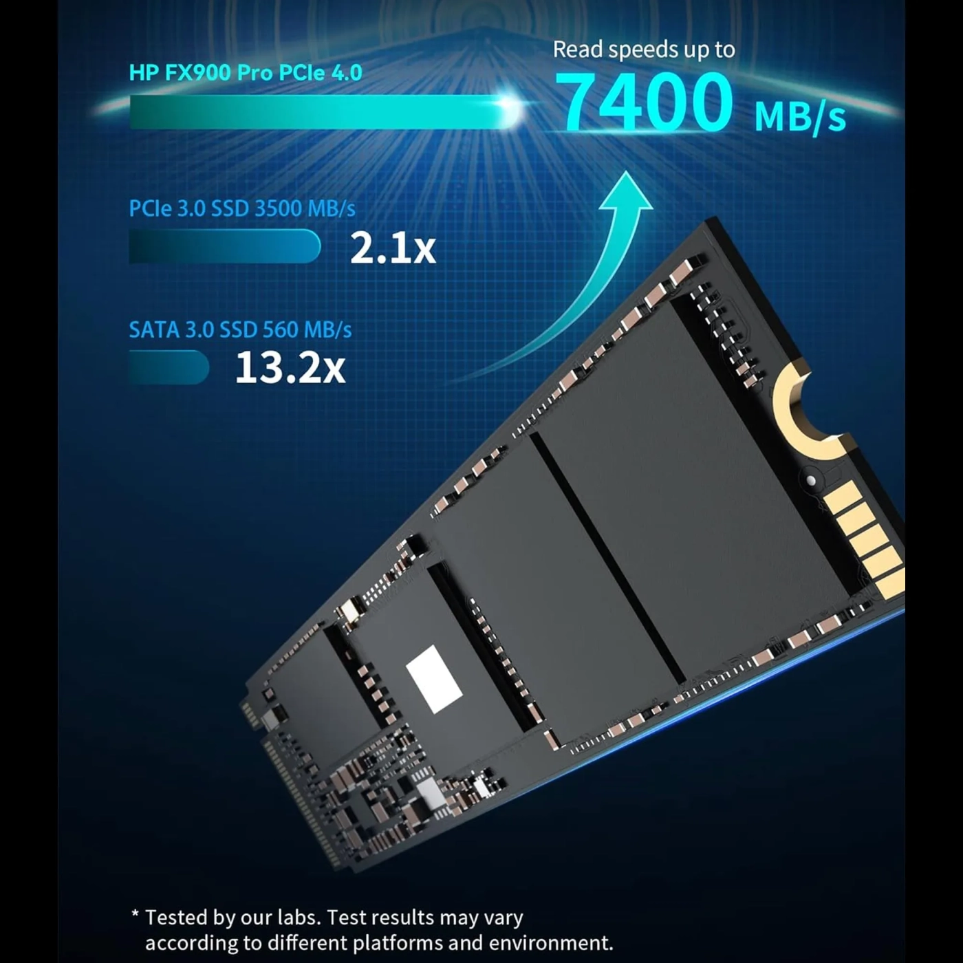 Купить SSD диск HP FX900 Pro 512GB M.2 (4A3T9AA#ABB) - фото 3