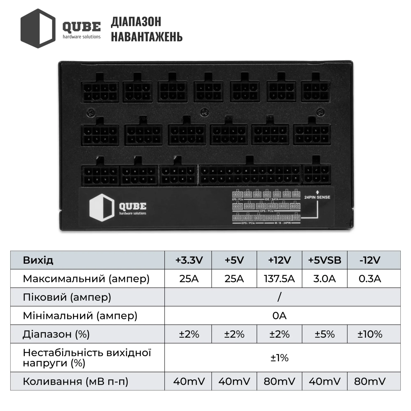 Купить Блок питания QUBE 1650W 80+ GOLD (QBF-HP1-1650GD-14C) - фото 7