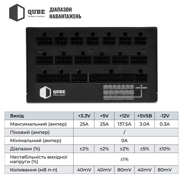 Купить Блок питания QUBE 1650W 80+ GOLD (QBF-HP1-1650GD-14C) - фото 7