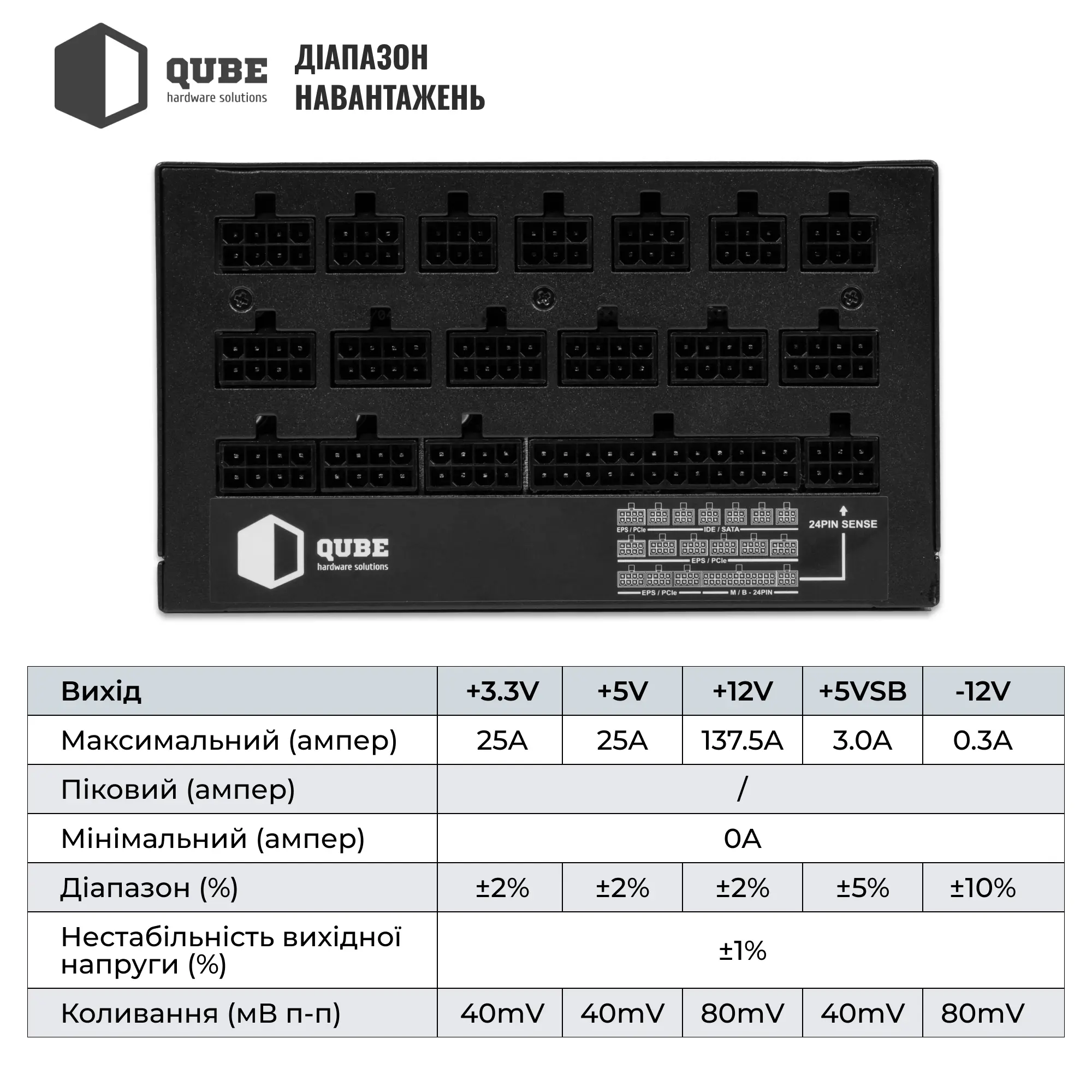 Купить Блок питания QUBE 1650W 80+ GOLD (QBF-HP1-1650GD-14C) - фото 7