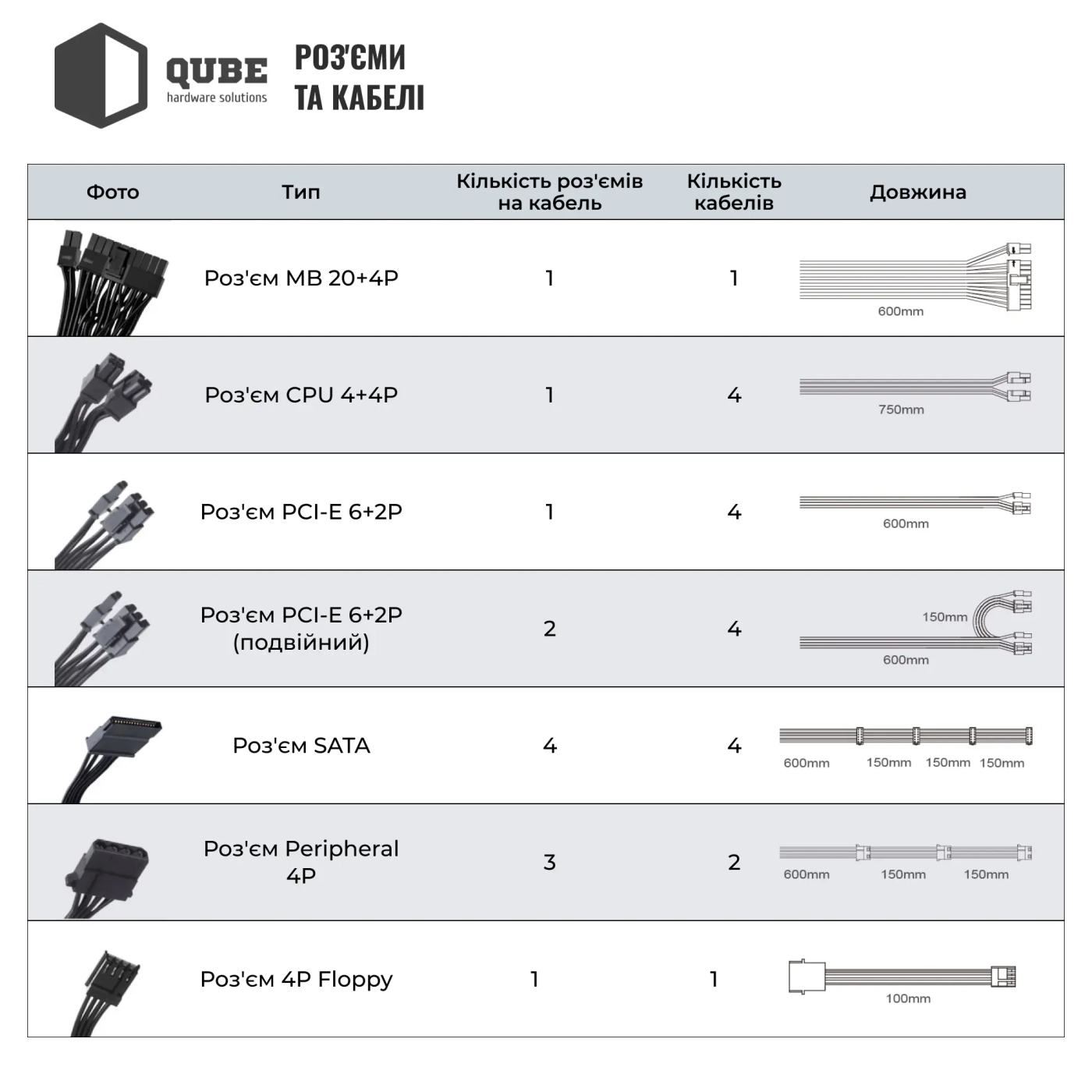 Купить Блок питания QUBE 1650W 80+ GOLD (QBF-HP1-1650GD-14C) - фото 9