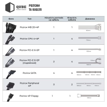 Купить Блок питания QUBE 1650W 80+ GOLD (QBF-HP1-1650GD-14C) - фото 9