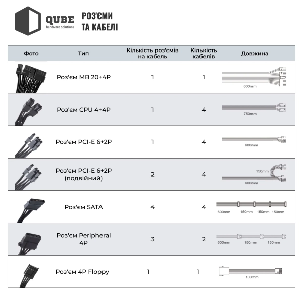 Купить Блок питания QUBE 1650W 80+ GOLD (QBF-HP1-1650GD-14C) - фото 9